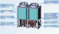 Eco Friendly 134kW Refrigerant Air didinginkan Satuan Modular Chiller Pompa Panas